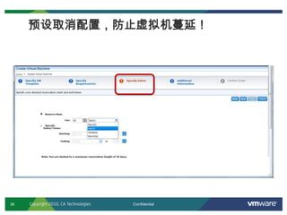 36 Confidential
预设取消配置，防止虚拟机蔓延！
Copyright 2010, CA Technologies
 