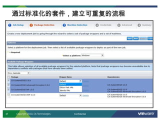 37 Confidential
通过标准化的套件，建立可重复的流程
Copyright 2010, CA Technologies
 