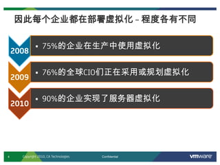 4 Confidential
2008
• 75%的企业在生产中使用虚拟化
2009
• 76%的全球CIO们正在采用或规划虚拟化
2010
• 90%的企业实现了服务器虚拟化
因此每个企业都在部署虚拟化 – 程度各有不同
Copyright 2010, CA Technologies
 