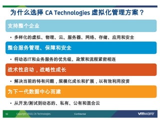 52 ConfidentialCopyright 2010, CA Technologies
支持整个企业
• 多样化的虚拟、物理、云、服务器、网络、存储、应用和安全
整合服务管理、保障和安全
• 将动态IT和业务服务的优先级、政策和流程紧密相连
战术性启动，战略性成长
• 解决当前的特有问题，规模化成长和扩展，以有效利用投资
为下一代数据中心而建
• 从开发/测试到动态的、私有、公有和混合云
为什么选择 CA Technologies 虚拟化管理方案？
 