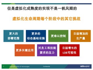 7 Confidential
更大的
部署范围
更多的
动态基础设施
更难以控制
日益增加的
生产量
更多关键应用
对员工和技能
要求的压力
日益增长的
LOB可视性
但是虚拟化成熟度的实现不是一帆风顺的
虚拟化生命周期每个阶段中的其它挑战
Copyright 2010, CA Technologies
 