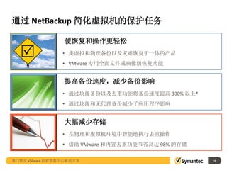 通过 NetBackup 简化虚拟机的保护任务
10
• 集虚拟和物理备份以及灾难恢复于一体的产品
• VMware 专用全面文件或映像级恢复功能
使恢复和操作更轻松
• 通过块级备份以及去重功能将备份速度提高 300% 以上*
• 通过块级和无代理备份减少了应用程序影响
提高备份速度，减少备份影响
• 在物理和虚拟机环境中智能地执行去重操作
• 借助 VMware 和内置去重功能节省高达 98% 的存储
大幅减少存储
赛门铁克 VMware 防护数据中心解决方案
 