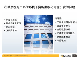 在以系统为中心的环境下实施虚拟化可能引发的问题
6
• 缺乏可见性
• 服务器杂乱无序
• 缺乏控制
• 复杂度增加
可导致：
• 工作量比例达到 50:1
• 错过备份时间
• 应用程序中断
• 灾难恢复速度降低
• 存储成本攀升
• 风险增加
赛门铁克 VMware 防护数据中心解决方案
 