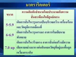 ขนาด
ความสัมพันธ์ขนาดโดยประมาณกับความ
สั่นสะเทือนใกล้ศูนย์กลาง
5-5.9
เกิดการสั่นไหวรุนแรงเป็นบริเวณกว้าง เครื่องเรือน
และวัตถุมีการเคลื่อนที่
6-6.9
เกิดการสั่นไหวรุนแรงมา อาคารเริ่มเสียหาย
พังทลาย
7.0 up
เกิดการสั่นไหวร้ายแรง อาคารสิ่งก่อสร้างมีความ
เสียหายอย่างมาก แผ่นดินแยกวัตถุที่อยู่บนพื้นถูก
เหวี่ยงกระเด็น
 
