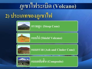 ภูเขาไฟระเบิด (Volcano)
กรวยสูง (Steep Cone)
แบบโล่ (Shield Volcano)
แบบกรวย (Ash and Cinder Cone)
แบบสลับชั้น (Composite)
 