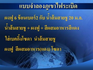 แบบจาลองภูเขาไฟระเบิด
ผงฟู 6 ช้อนเบอร์2 กับ น้าส้มสายชู 20 ม.ล.
น้าส้มสายชู + ผงฟู + สีผสมอาหารสีแดง
ผงฟู สีผสมอาหาร(แดง) โซดา
ใส่เบคกิ้งโซดา นาส้มสายชู
 