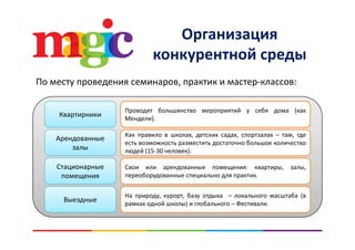 Организация р ц
конкурентной среды
По месту проведения семинаров, практик и мастер‐классов:
Квартирники
Проводят большинство мероприятий у себя дома (как
Мендели).
Арендованные 
залы
Как правило в школах, детских садах, спортзалах – там, где
есть возможность разместить достаточно большое количество
людей (15‐30 человек).
Стационарные 
помещения
д ( )
Свои или арендованные помещения: квартиры, залы,
переоборудованные специально для практик.
Выездные
На природу, курорт, базу отдыха – локального масштаба (в
рамках одной школы) и глобального – Фестивали.
 