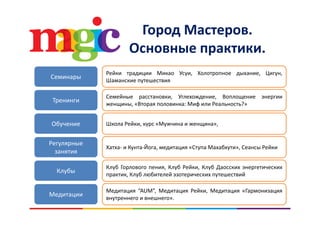 Город Мастеров. р д р
Основные практики.
Семинары
Рейки традиции Микао Усуи, Холотропное дыхание, Цигун,
Шаманские путешествия
Тренинги
Семейные расстановки, Углехождение, Воплощение энергии
женщины, «Вторая половинка: Миф или Реальность?»
Обучение Школа Рейки, курс «Мужчина и женщина»,
Регулярные 
занятия
Хатха‐ и Кунта‐Йога, медитация «Ступа Махабхути», Сеансы Рейки
Клубы
Клуб Горлового пения, Клуб Рейки, Клуб Даосских энергетических
практик, Клуб любителей эзотерических путешествий
Медитация “AUM” Медитация Рейки Медитация «Гармонизация
Медитации
Медитация “AUM”, Медитация Рейки, Медитация «Гармонизация
внутреннего и внешнего».
 