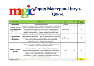 Город Мастеров. Цигун.р д р Ц у
Цены.
Тип занятия Описание Время К‐во
Стоимость 
(у.е.)
Презентация Презентация практики до часа 1 3
Семинар «Основы 
Цигуна Здоровья и 
Долголетия»
Базовый семинар включает в себя изучение принципов работы с 
телом и энергией, передачу практики циркуляции в двенадцати 
парных каналах‐меридианах и наполнение восьми чудесных 
сосудов, изучение функциональных систем и органов тела, 
базовые навыки работы с точками акупунктуры (ци‐массаж).
до 3х часов 1 75
р у у ур (ц )
«Основы Цигуна
Даосского
Бессмертия»
Этот семинар является предварением «Начал Даосской Алхимии 
Одухотворения» и включает в себя изучение принципов работы с 
энергией «котлов» (дань‐тяней), передачу практики получения 
Эликсира Бессмертия, изучение метода преображения 
до 3х часов 1 75
физического тела в Бессмертное Тело Света. 
На регулярных занятиях Цигуном «Цзинь Мин Дао» внимание 
уделяется следующим аспектам практики:
Клубные занятия 
Цигуном
• умение пребывать в стойке ‐ Цигун релаксации и покоя; 
• двигаться без напряжения ‐ Цигун привлечения и выведения; 
• дышать и воспринимать энергии, проходящие по каналам‐
меридианам ‐ Цигун небесной и земной циркуляций; 
• пребывание в покое и созерцание возникающих феноменов
2 часа 10 20
 пребывание в покое и созерцание возникающих феноменов 
восприятия ‐ Цигун тихого сидения. 
Общая стоимость 353
 