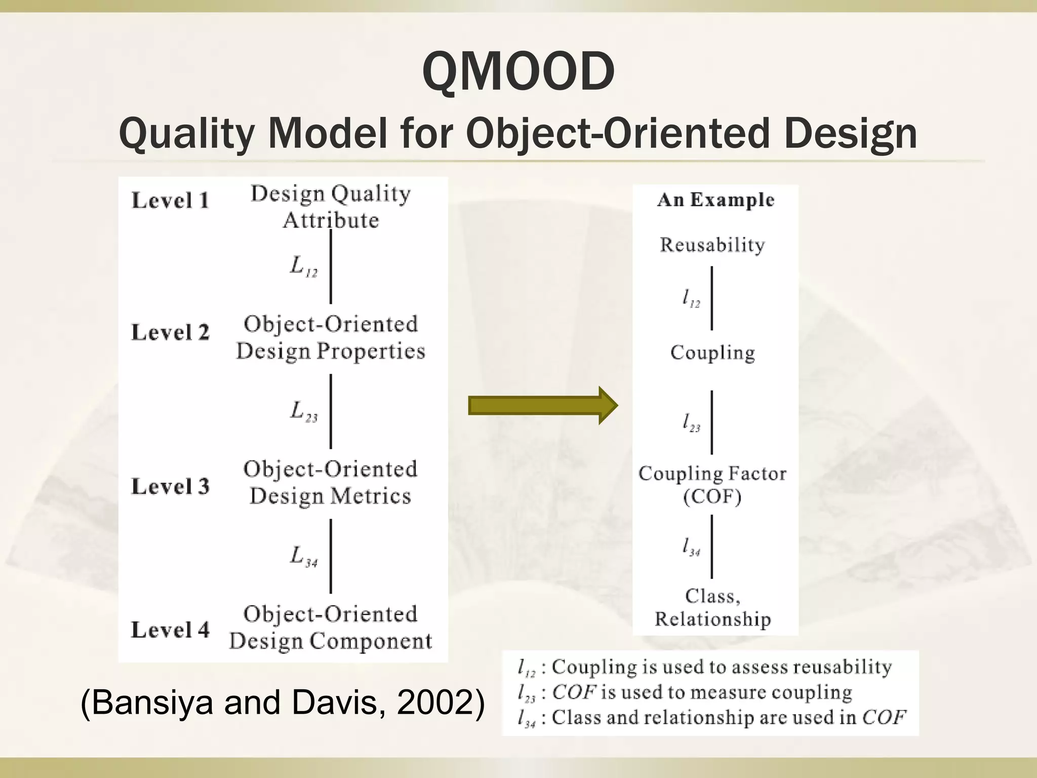 QMOOD
Quality Model for Object-Oriented Design
(Bansiya and Davis, 2002)
 