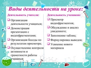 Виды деятельности на уроке:
Деятельность учителя:
 Организация
деятельности учащихся;
 Демонстрация
презентации с
видеофрагментами;
 Организация беседы по
результатам просмотра;
 Осуществление контроля
активности и
грамотности работы
учащихся
Деятельность учеников:
 Просмотр
видеофрагментов;
 Обсуждение и анализ
увиденного;
 Заполнение таблиц;
 Формулировка выводов;
 Усвоение нового
материала
 