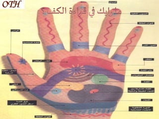 التحقق من التخمينات الهندسية والجبرية باستعمال البراهين المختلفة 