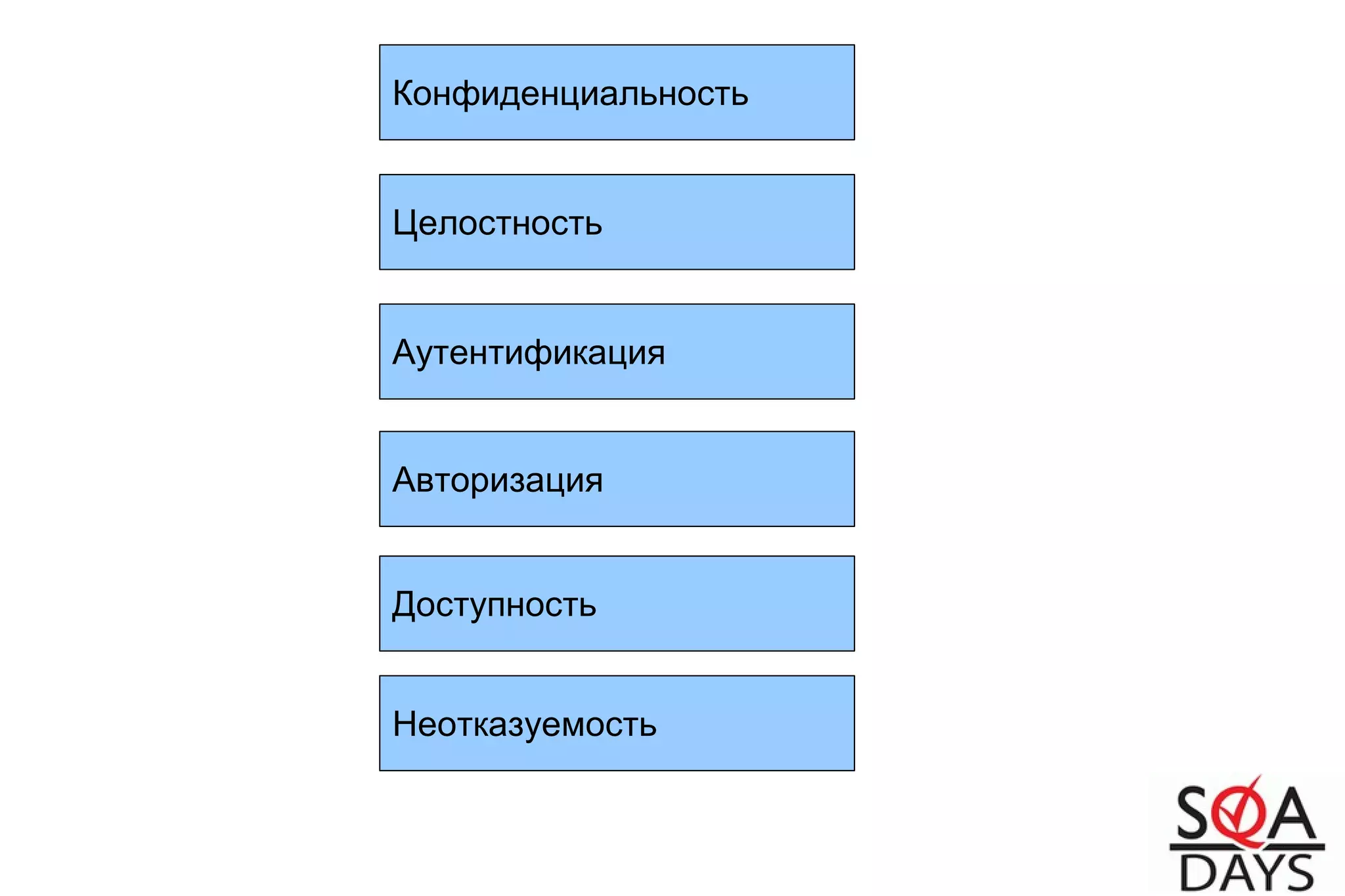 Конфиденциальность
Целостность
Аутентификация
Авторизация
Доступность
Неотказуемость
 