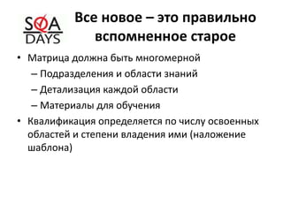 Все новое – это правильно
вспомненное старое
• Матрица должна быть многомерной
– Подразделения и области знаний
– Детализация каждой области
– Материалы для обучения
• Квалификация определяется по числу освоенных
областей и степени владения ими (наложение
шаблона)
 