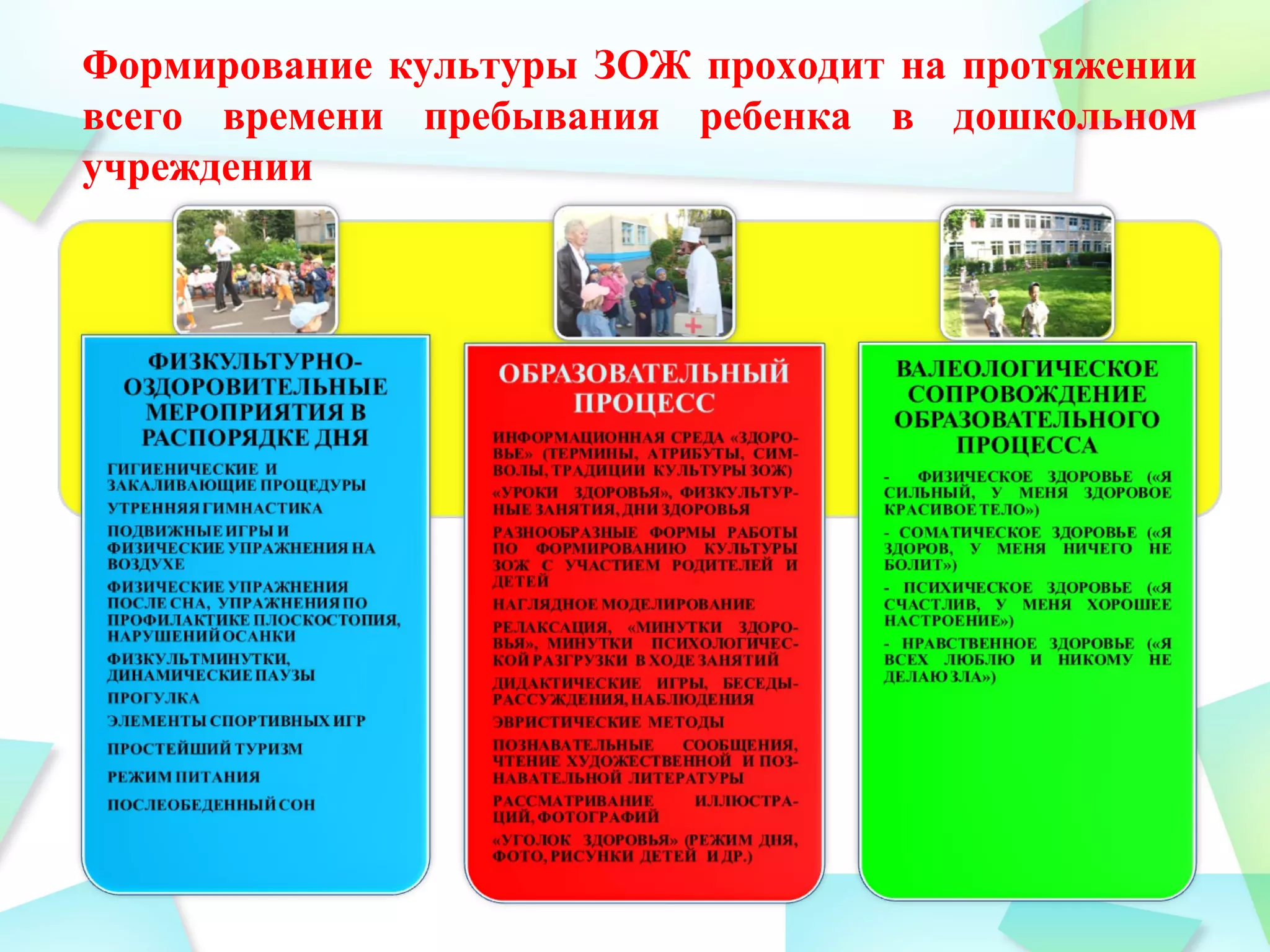 Формирование культуры ЗОЖ проходит на протяжении
всего времени пребывания ребенка в дошкольном
учреждении
 