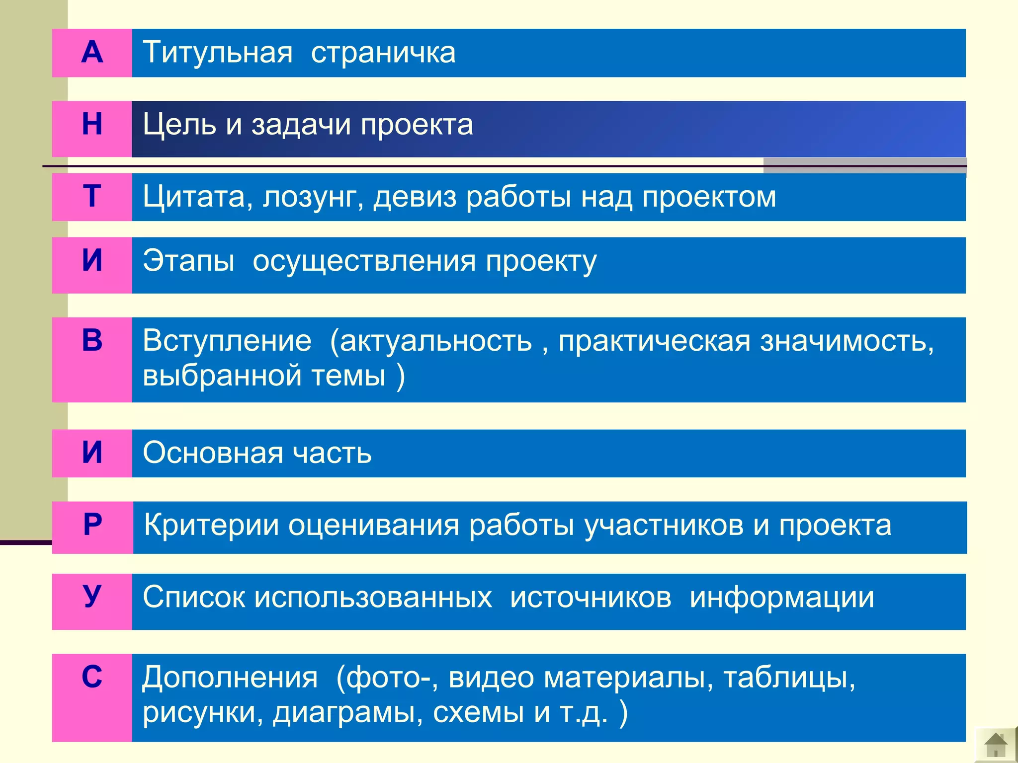 Р Критерии оценивания работы участников и проекта
В Вступление (актуальность , практическая значимость,
выбранной темы )
А Титульная страничка
С Дополнения (фото-, видео материалы, таблицы,
рисунки, диаграмы, схемы и т.д. )
Н Цель и задачи проекта
У Список использованных источников информации
И Этапы осуществления проекту
Т Цитата, лозунг, девиз работы над проектом
И Основная часть
 