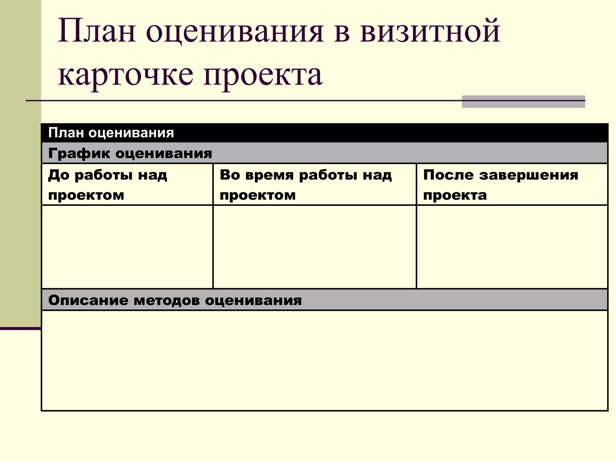 План оценивания в визитной
карточке проекта
План оценивания
График оценивания
До работы над
проектом
Во время работы над
проектом
После завершения
проекта
Описание методов оценивания
 