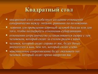Квадратный столКвадратный стол
 квадратный стол способствует созданию отношенийквадратный стол способствует созданию отношений
соперничества между людьми, равными по положению.соперничества между людьми, равными по положению.
 хороши для проведения короткой деловой беседы или дляхороши для проведения короткой деловой беседы или для
того, чтобы подчеркнуть отношения субординации.того, чтобы подчеркнуть отношения субординации.
 отношения сотрудничества устанавливаются скорее с темотношения сотрудничества устанавливаются скорее с тем
человеком, который сидит за столом рядом с вамичеловеком, который сидит за столом рядом с вами
 человек, который сидит справа от вас, будет болеечеловек, который сидит справа от вас, будет более
внимателен к вам, чем тот, который сидит слева.внимателен к вам, чем тот, который сидит слева.
 максимальное сопротивление будет оказывать тотмаксимальное сопротивление будет оказывать тот
человек, который сидит прямо напротив васчеловек, который сидит прямо напротив вас
 
