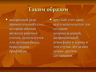 Таким образомТаким образом
 квадратный (иликвадратный (или
прямоугольный) стол,прямоугольный) стол,
который обычнокоторый обычно
является рабочимявляется рабочим
столом, используетсястолом, используется
для деловых бесед,для деловых бесед,
переговоров,переговоров,
брифингов.брифингов.
 круглый стол чащекруглый стол чаще
всего используется длявсего используется для
созданиясоздания
непринужденной,непринужденной,
неофициальнойнеофициальной
атмосферы и хорош ватмосферы и хорош в
том случае, когда вамтом случае, когда вам
нужно достичьнужно достичь
соглашения.соглашения.
 