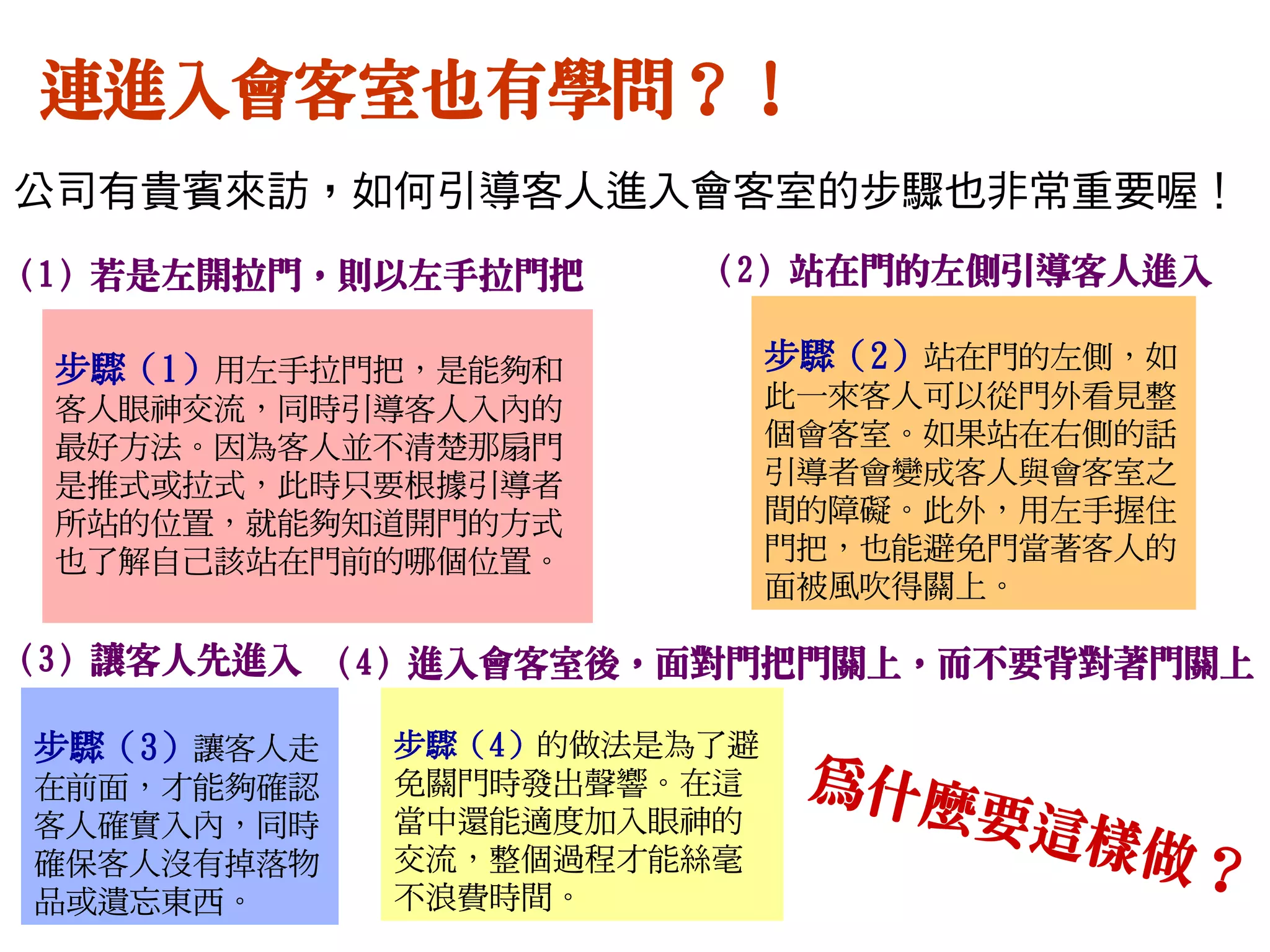 連進入會客室也有學問？！
公司有貴賓來訪，如何引導客人進入會客室的步驟也非常重要喔！
（4）進入會客室後，面對門把門關上，而不要背對著門關上
（1）若是左開拉門，則以左手拉門把 （2）站在門的左側引導客人進入
（3）讓客人先進入
步驟（1）用左手拉門把，是能夠和
客人眼神交流，同時引導客人入內的
最好方法。因為客人並不清楚那扇門
是推式或拉式，此時只要根據引導者
所站的位置，就能夠知道開門的方式
也了解自己該站在門前的哪個位置。
步驟（2）站在門的左側，如
此一來客人可以從門外看見整
個會客室。如果站在右側的話
引導者會變成客人與會客室之
間的障礙。此外，用左手握住
門把，也能避免門當著客人的
面被風吹得關上。
步驟（3）讓客人走
在前面，才能夠確認
客人確實入內，同時
確保客人沒有掉落物
品或遺忘東西。
步驟（4）的做法是為了避
免關門時發出聲響。在這
當中還能適度加入眼神的
交流，整個過程才能絲毫
不浪費時間。
 