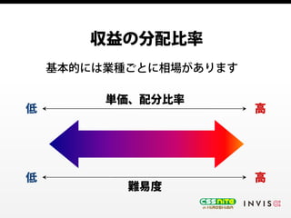 ʲ򉈤䤽ȥ٥˥`ˤ±ӥͥ