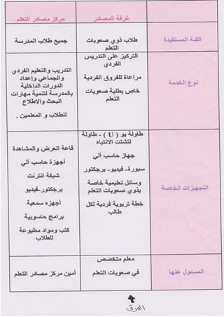 عن مركز مصادر التعلم