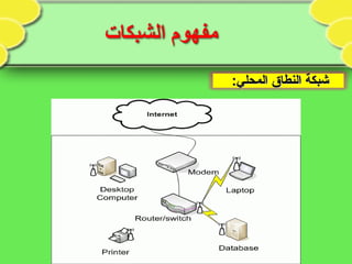 :‫المحلي‬ ‫النطاق‬ ‫شبكة‬:‫المحلي‬ ‫النطاق‬ ‫شبكة‬
 