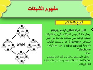 :‫الشبكات‬ ‫أنواع‬:‫الشبكات‬ ‫أنواع‬
‫الواسع‬ ‫النطاق‬ ‫شبكة‬ :‫ثانيا‬:WAN
‫الشبكات‬ ‫ربط‬ ‫على‬ ‫الشبكات‬ ‫من‬ ‫النوع‬ ‫هذا‬ ‫يعمل‬
‫القمر‬ ‫عبر‬ ‫متباعدة‬ ‫مسافات‬ ‫على‬ ‫الواقعة‬ ‫المحلية‬
‫الصناعي‬Satellite‫اللياف‬ ‫وصلت‬ ‫عبر‬ ‫أو‬
‫الضوئية‬Fiber Optical‫الهاتف‬ ‫خط‬ ‫عبر‬ ‫أو‬
Telephone
Line
‫وتستخدم‬ ‫والقارات‬ ‫الدول‬ ‫مستوى‬ ‫على‬ ‫تعمل‬ -
‫عالية‬ ‫سرعات‬ ‫وذات‬ ‫بعيدة‬ ‫لمسافات‬ ‫تمتد‬ ‫خطوطا‬
.‫البيانات‬ ‫لنقل‬
 