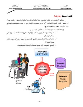 ‫א‬‫א‬                         ١٠١‫א‬                 ‫א‬
  ‫א‬‫א‬              Windows‫א‬W‫א‬‫א‬            ‫א‬




                                                                            Software ‫א‬W
‫א‬،‫א‬‫א‬‫א‬‫א‬‫א‬
                              
EF‫א‬‫א‬‫א‬
                                                             K‫א‬
                                   W‫א‬‫א‬
‫א‬‫א‬‫א‬‫א‬‫א‬‫א‬ K١
                                                            K‫א‬
F‫א‬‫א‬‫א‬‫א‬ K٢
                                                              KE‫א‬
                  K‫א‬‫א‬‫א‬‫א‬‫א‬‫ א‬K٣


                                                  ‫א‬
                                                 SOFTWARE



                                                                                
                                                   ‫א‬                 Database
                                                   Operating
                                                    System

                                                                                   ‫א‬
                                                                                     Utility
                                                                            Programs
               Users
                                 
                               Hardware


                                                                                                    

                                                    -٨-
 