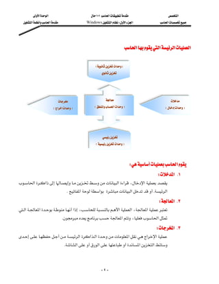 ‫א‬‫א‬                             ١٠١‫א‬                     ‫א‬
     ‫א‬‫א‬                  Windows‫א‬W‫א‬‫א‬                ‫א‬




                                                                           ‫א‬‫א‬‫א‬‫א‬


                                                       E‫א‬F
                                                           




                                                                                          
                           E‫א‬‫א‬F            E‫א‬‫א‬‫א‬F                       E‫א‬F




                                                            
                                                       E‫א‬F
 
                                                                                                             
                                                                               W‫א‬
                                                                                              W‫ א‬K١
‫א‬‫א‬‫א‬‫א‬،‫א‬
                   
                                    K ‫א‬‫א‬ ‫א‬K‫א‬
                                                                                               W‫ א‬K٢
‫א‬‫א‬‫א‬،‫א‬‫א‬،‫א‬
      
                               K‫א‬،‫א‬
                                                                                             W‫ א‬K٣
‫א‬‫א‬‫א‬‫א‬‫א‬‫א‬
                                         
                                   K‫א‬‫א‬‫א‬‫א‬



                                                           -٤-
 