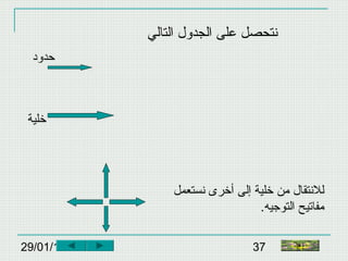 29/01/15 37
‫التالي‬ ‫الجدول‬ ‫على‬ ‫نتحصل‬
‫نستعمل‬ ‫أخرى‬ ‫إلى‬ ‫خلية‬ ‫من‬ ‫للنتقال‬
.‫التوجيه‬ ‫مفاتيح‬
‫خلية‬
‫حدود‬
‫النهاية‬
 