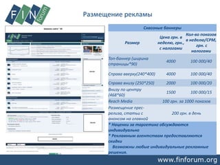 Размещение рекламы
Сквозные баннеры
Размер
Цена грн. в
неделю, грн.,
с налогами
Кол-во показов
в неделю/СРМ,
грн. с
налогами
Топ-баннер (ширина
страницы*90)
4000 100 000/40
Справа вверху(240*400) 4000 100 000/40
Справа внизу (250*250) 2000 100 000/20
Внизу по центру
(468*60)
1500 100 000/15
Reach Media 100 грн. за 1000 показов
Размещение прес-
релиза, статьи с
анонсом на главной
200 грн. в день
* Наценки за таргетинг обсуждаются
индивидуально
* Рекламным агентствам предоставляются
скидки
Возможны любые индивидуальные рекламные
решения.
 