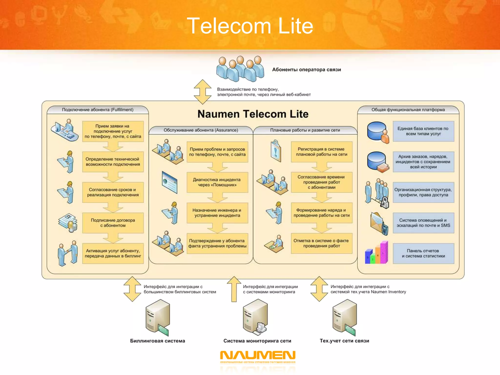 Telecom Lite
 