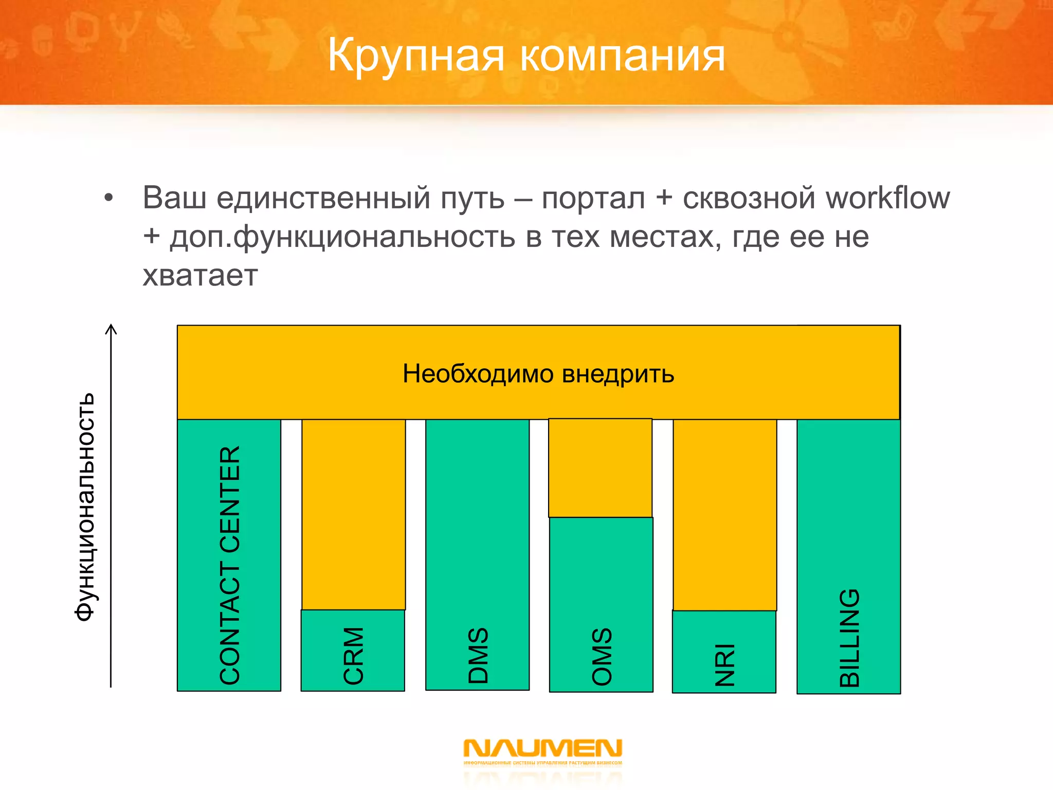 Крупная компания

                   • Ваш единственный путь – портал + сквозной workflow
                     + доп.функциональность в тех местах, где ее не
                     хватает


                                                 Необходимо внедрить
Функциональность




                          CONTACT CENTER




                                                                             BILLING
                                           CRM



                                                     DMS



                                                              OMS



                                                                       NRI
 