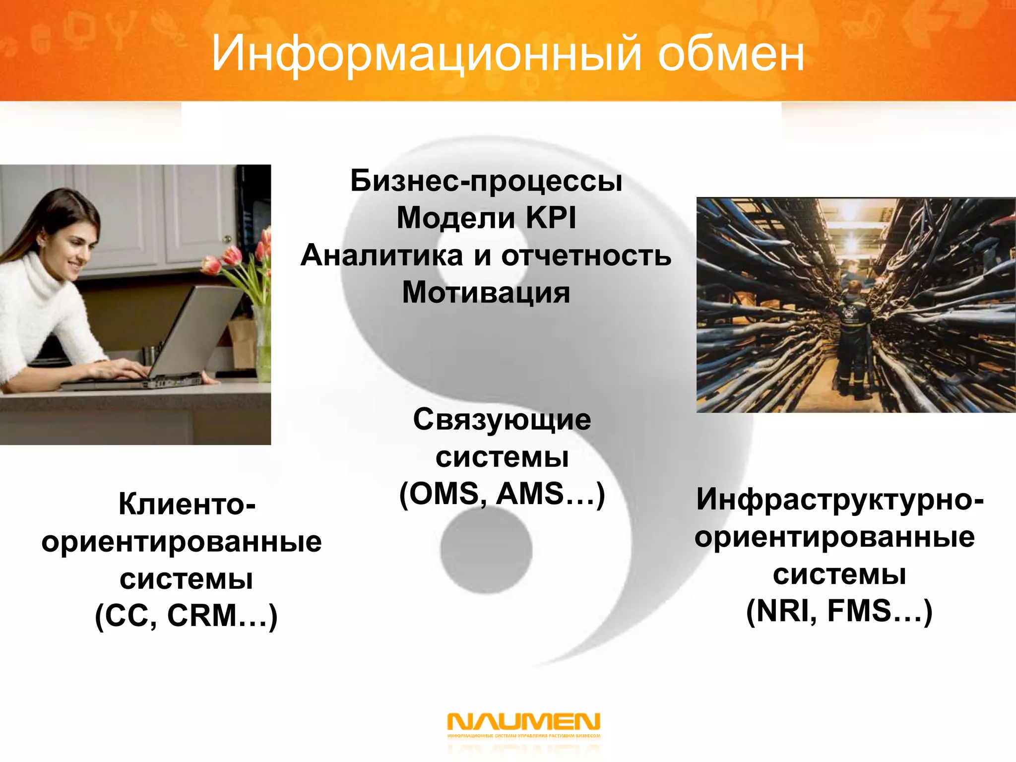 Информационный обмен

               Бизнес-процессы
                  Модели KPI
             Аналитика и отчетность
                  Мотивация



                   Связующие
                    системы
     Клиенто-     (OMS, AMS…)         Инфраструктурно-
ориентированные                       ориентированные
     системы                               системы
   (CC, CRM…)                            (NRI, FMS…)
 