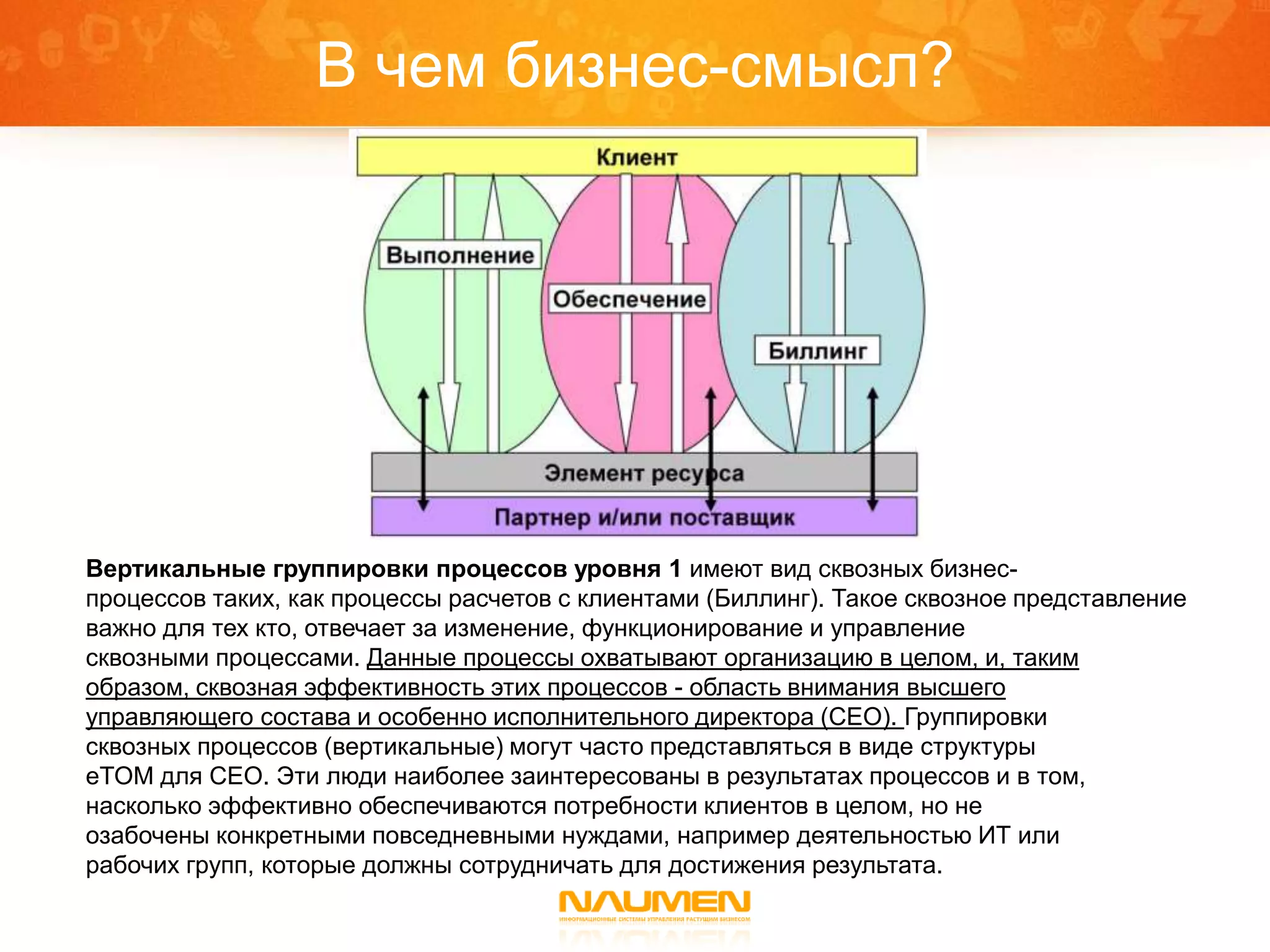 В чем бизнес-смысл?




Вертикальные группировки процессов уровня 1 имеют вид сквозных бизнес-
процессов таких, как процессы расчетов с клиентами (Биллинг). Такое сквозное представление
важно для тех кто, отвечает за изменение, функционирование и управление
сквозными процессами. Данные процессы охватывают организацию в целом, и, таким
образом, сквозная эффективность этих процессов - область внимания высшего
управляющего состава и особенно исполнительного директора (CEO). Группировки
сквозных процессов (вертикальные) могут часто представляться в виде структуры
eTOM для CЕО. Эти люди наиболее заинтересованы в результатах процессов и в том,
насколько эффективно обеспечиваются потребности клиентов в целом, но не
озабочены конкретными повседневными нуждами, например деятельностью ИТ или
рабочих групп, которые должны сотрудничать для достижения результата.
 