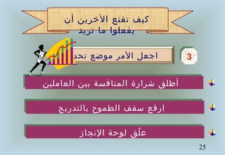 25
‫العاملين‬ ‫بين‬ ‫المنافسة‬ ‫شرارة‬ ‫أطلق‬‫العاملين‬ ‫بين‬ ‫المنافسة‬ ‫شرارة‬ ‫أطلق‬
‫تحدي‬ ‫موضع‬ ‫المر‬ ‫اجعل‬ 33
‫أن‬ ‫الخرين‬ ‫تقنع‬ ‫كيف‬
‫تريد‬ ‫ما‬ ‫يفعلوا‬
‫بالتدريج‬ ‫الطموح‬ ‫سقف‬ ‫ارفع‬‫بالتدريج‬ ‫الطموح‬ ‫سقف‬ ‫ارفع‬
‫النجاز‬ ‫لوحة‬ ‫لق‬ّ ‫ع‬‫النجاز‬ ‫لوحة‬ ‫لق‬ّ ‫ع‬
 