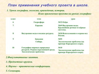 План применения учебного проекта в школе.
класс тема урок
6 Гидросфера №32 Озёра
7 Евразия №69 Внутренние воды.
Крупнейшие речные и озёрные
системы.
8 Внутренние воды и водные ресурсы. №20 Использование и охрана вод
России.
9 Западная
Сибирь
№55
Экологические проблемы (на
примере Карьерского озера).
10 География мировых природных
ресурсов. Охрана окружающей среды.
Экологические проблемы.
№10
Экологические проблемы (на
примере Карьерского озера).
1. Уроки географии, экологии, краеведения, истории.
2.Факультативные занятия.
3. Предметные кружки.
4. Научно – практические конференции.
5. Семинары.
План применения проекта на уроках географии:
 