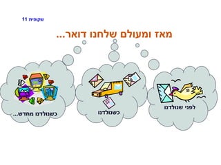 ‫שקופית‬11
‫דואר‬ ‫שלחנו‬ ‫ומעולם‬ ‫מאז‬...
‫שנולדנו‬ ‫לפני‬
‫כשנולדנו‬‫מחדש‬ ‫כשנולדנו‬...
 