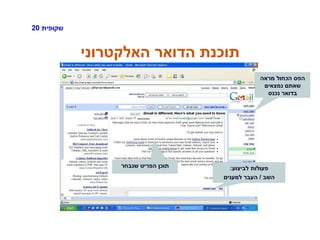 ‫שקופית‬20
‫האלקטרוני‬ ‫הדואר‬ ‫תוכנת‬
‫שנבחר‬ ‫הפריט‬ ‫תוכן‬ ‫לביצוע‬ ‫פעולות‬:
‫השב‬/‫למענים‬ ‫העבר‬
‫מראה‬ ‫הכחול‬ ‫הפס‬
‫נמצאים‬ ‫שאתם‬
‫נכנס‬ ‫בדואר‬
 