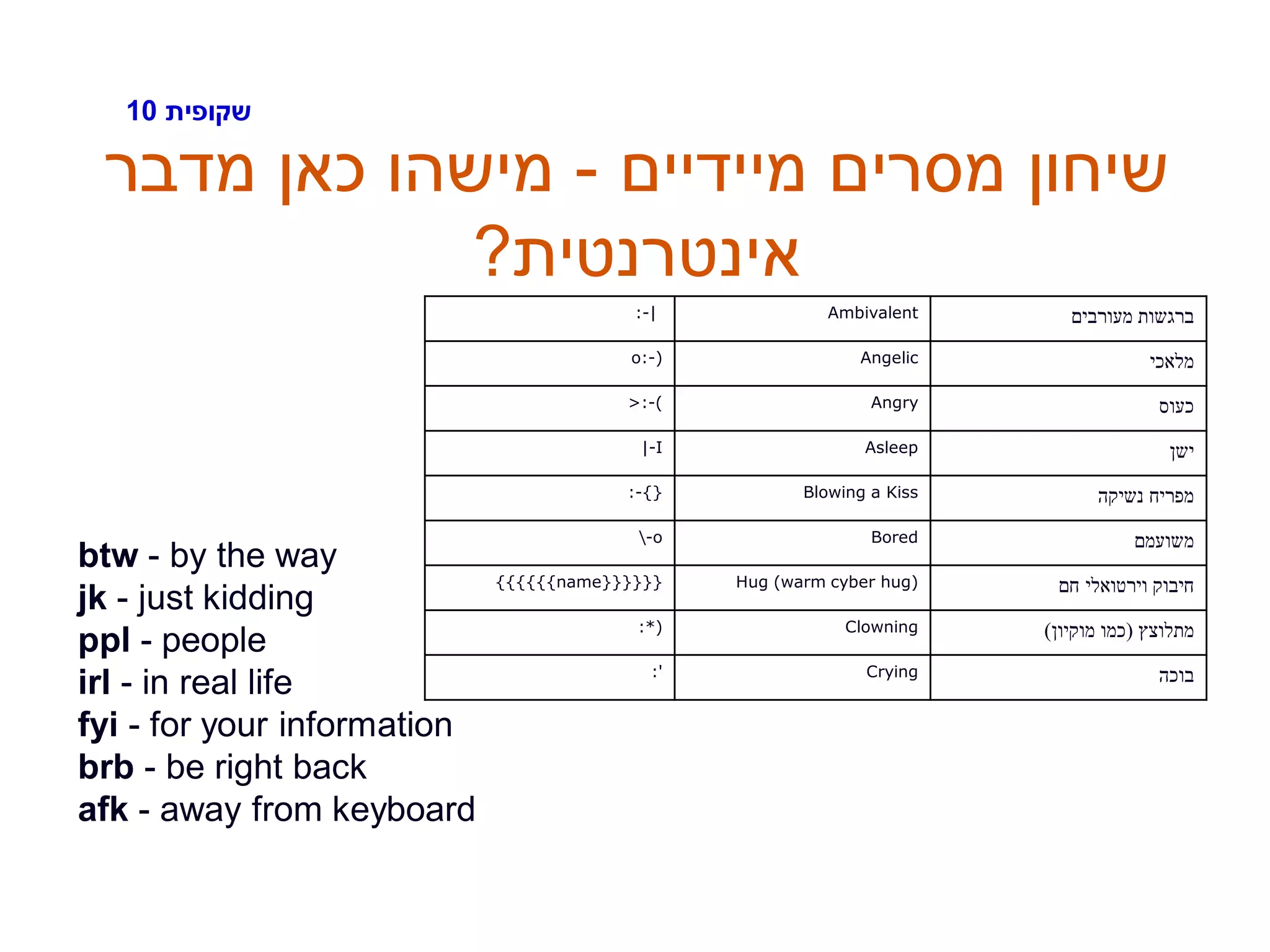 ‫שקופית‬10
‫מיידיים‬ ‫מסרים‬ ‫שיחון‬-‫מדבר‬ ‫כאן‬ ‫מישהו‬
‫אינטרנטית‬?
‫מעורבים‬ ‫ברגשות‬Ambivalent:-|
‫מלאכי‬Angelico:-)
‫כעוס‬Angry>:-(
‫ישן‬Asleep|-I
‫נשיקה‬ ‫מפריח‬Blowing a Kiss:-{}
‫משועמם‬Bored-o
‫חם‬ ‫וירטואלי‬ ‫חיבוק‬Hug (warm cyber hug){{{{{{name}}}}}}
‫מתלוצץ‬(‫מוקיון‬ ‫כמו‬)Clowning:*)
‫בוכה‬Crying:'
btw - by the way
jk - just kidding
ppl - people
irl - in real life
fyi - for your information
brb - be right back
afk - away from keyboard
 