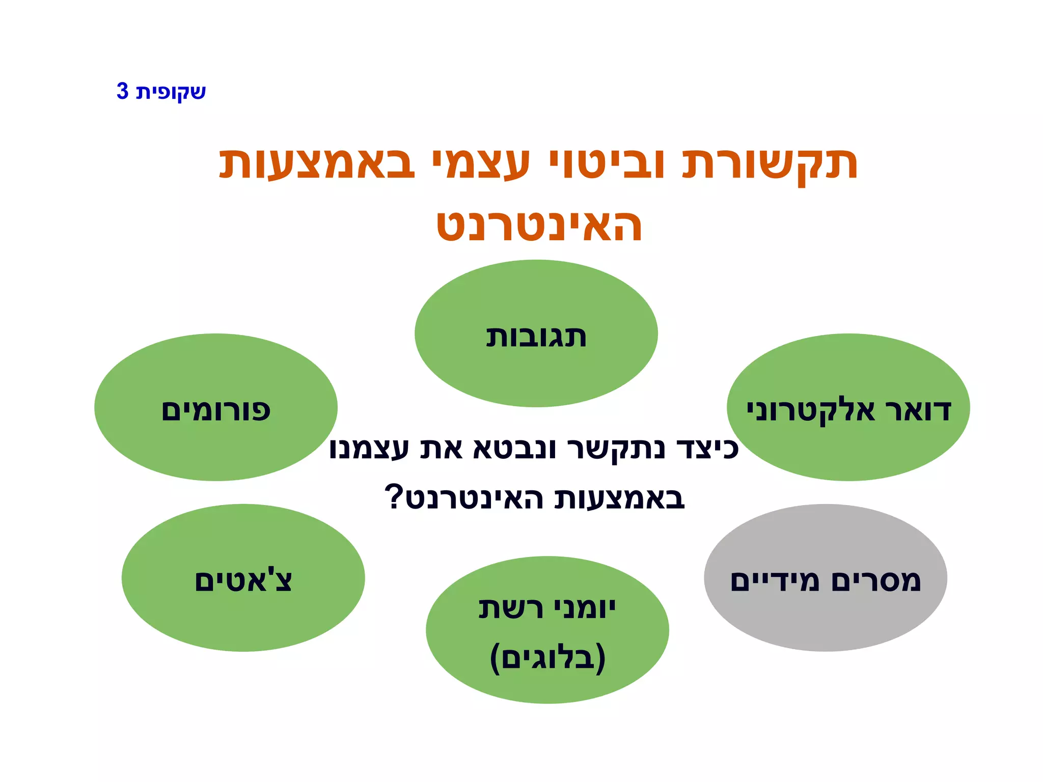 ‫שקופית‬3
‫באמצעות‬ ‫עצמי‬ ‫וביטוי‬ ‫תקשורת‬
‫האינטרנט‬
‫עצמנו‬ ‫את‬ ‫ונבטא‬ ‫נתקשר‬ ‫כיצד‬
‫האינטרנט‬ ‫באמצעות‬?
‫אלקטרוני‬ ‫דואר‬‫פורומים‬
‫צ‬'‫אטים‬ ‫מידיים‬ ‫מסרים‬
‫רשת‬ ‫יומני‬
(‫בלוגים‬)
‫תגובות‬
‫צ‬'‫אטים‬ ‫צ‬'‫אטים‬
 