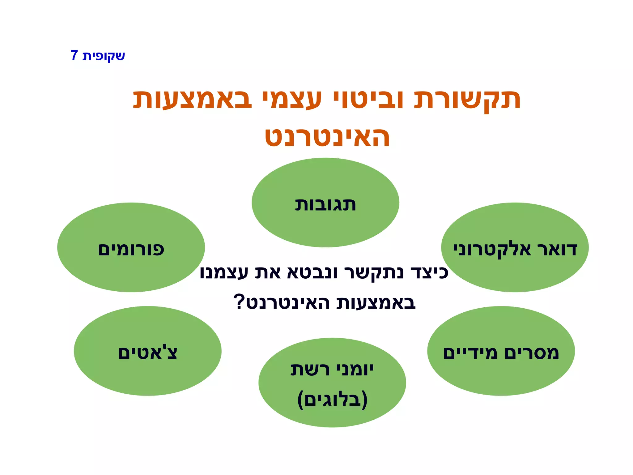 ‫שקופית‬7
‫באמצעות‬ ‫עצמי‬ ‫וביטוי‬ ‫תקשורת‬
‫האינטרנט‬
‫עצמנו‬ ‫את‬ ‫ונבטא‬ ‫נתקשר‬ ‫כיצד‬
‫האינטרנט‬ ‫באמצעות‬?
‫אלקטרוני‬ ‫דואר‬‫פורומים‬
‫צ‬'‫אטים‬ ‫מידיים‬ ‫מסרים‬
‫רשת‬ ‫יומני‬
(‫בלוגים‬)
‫תגובות‬
‫צ‬'‫אטים‬ ‫מידיים‬ ‫מסרים‬
 