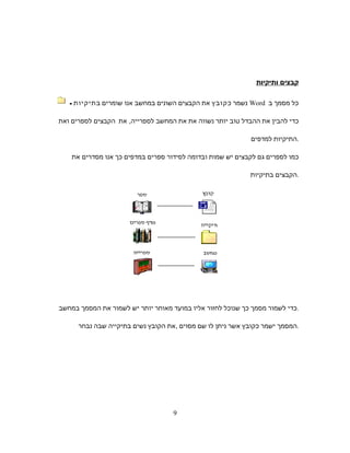‫קבצים‬‫ותיקיות‬
‫כל‬‫מסמך‬‫ב‬Word‫נשמר‬‫כ‬‫קובץ‬‫את‬‫הקבצים‬‫השונים‬‫במחשב‬‫אנו‬‫שומרים‬‫ב‬‫תיקיות‬-
‫כדי‬‫להבין‬‫את‬‫ההבדל‬‫טוב‬‫יותר‬‫נשווה‬‫את‬‫את‬‫המחשב‬‫את‬ ,‫לספרייה‬‫הקבצים‬‫לספרים‬‫ואת‬
‫התיקיות‬‫למדפים‬ .
‫כמו‬‫לספרים‬‫גם‬‫לקבצים‬‫יש‬‫שמות‬‫ובדומה‬‫לסידור‬‫ספרים‬‫במדפים‬‫כך‬‫אנו‬‫מסדרים‬‫את‬
‫הקבצים‬‫בתיקיות‬ .
‫כדי‬‫לשמור‬‫מסמך‬‫כך‬‫שנוכל‬‫לחזור‬‫אליו‬‫במועד‬‫מאוחר‬‫יותר‬‫יש‬‫לשמור‬‫את‬‫המסמך‬‫במחשב‬ .
‫המסמך‬‫ישמר‬‫כקובץ‬‫אשר‬‫ניתן‬‫לו‬‫שם‬‫מסוים‬‫,את‬‫הקובץ‬‫נשים‬‫בתיקייה‬‫שבה‬‫נבחר‬ .
9
 