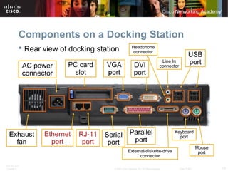 ITE PC v4.0
Chapter 6 13© 2007 Cisco Systems, Inc. All rights reserved. Cisco Public
Components on a Docking Station
 Rear view of docking station
Exhaust
fan
AC power
connector
PC card
slot
Ethernet
port
RJ-11
port
Serial
port
VGA
port
Parallel
port
DVI
port
External-diskette-drive
connector
Headphone
connector
Line In
connector
USB
port
Keyboard
port
Mouse
port
 