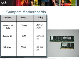 ITE PC v4.0
Chapter 6 17© 2007 Cisco Systems, Inc. All rights reserved. Cisco Public
Compare Motherboards
 