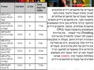 ITE PC v4.0
Chapter 6 18© 2007 Cisco Systems, Inc. All rights reserved. Cisco Public
Compare CPUs
‫מתוכננים‬ ‫ניידים‬ ‫מחשבים‬ ‫של‬ ‫מעבדים‬
‫חום‬ ‫פחות‬ ‫וליצור‬ ‫חשמל‬ ‫פחות‬ ‫לצרוך‬
.‫שולחניים‬ ‫מחשבים‬ ‫של‬ ‫מעבדים‬ ‫מאשר‬
‫נזקקים‬ ‫ניידים‬ ‫מחשבים‬ ‫אין‬ ,‫מכך‬ ‫כתוצאה‬
‫המשמשים‬ ‫אילו‬ ‫כגון‬ ‫גדולים‬ ‫קירור‬ ‫להתקני‬
‫ניידים‬ ‫מחשבים‬ ,‫בנוסף‬ .‫שולחנים‬ ‫מחשבים‬
‫מעבד‬ ‫בהשנקת‬ ‫משתמשים‬)CPU
Throttling(‫לשנות‬ ‫כדי‬‫מהירות‬ ‫את‬
‫צריכת‬ ‫את‬ ‫ולהפחית‬ ‫הצורך‬ ‫לפי‬ ‫השעון‬
‫מתבטאת‬ ‫זו‬ ‫פעולה‬ .‫החום‬ ‫ויצירת‬ ‫האנרגיה‬
‫מאריכה‬ ‫גם‬ ‫היא‬ .‫בביצועים‬ ‫קלה‬ ‫בירידה‬
‫מעבדים‬ .‫מהרכיבים‬ ‫חלק‬ ‫של‬ ‫חייהם‬ ‫את‬
‫הנייד‬ ‫למחשב‬ ‫מאפשרים‬ ‫אילו‬ ‫מיוחדים‬
‫משתמש‬ ‫הוא‬ ‫כאשר‬ ‫יותר‬ ‫רב‬ ‫זמן‬ ‫לעבוד‬
.‫כוח‬ ‫כמקור‬ ‫בסוללות‬‫התמונה‬‫מציגה‬
.‫ניידים‬ ‫למחשבים‬ ‫מעבדים‬ ‫של‬ ‫מפרטים‬
 