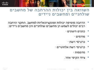 ITE PC v4.0
Chapter 6 20© 2007 Cisco Systems, Inc. All rights reserved. Cisco Public
‫מחשבים‬ ‫של‬ ‫ההרחבה‬ ‫יכולות‬ ‫בין‬ ‫השוואה‬
‫ניידים‬ ‫ומחשבים‬ ‫שולחניים‬
‫הרחבה‬ ‫התקני‬ .‫למחשב‬ ‫ופונקציונאליות‬ ‫יכולות‬ ‫מוסיפה‬ ‫הרחבה‬
:‫ניידים‬ ‫מחשבים‬ ‫והן‬ ‫שולחניים‬ ‫מחשבים‬ ‫הן‬ ‫לשמש‬ ‫יכולים‬ ‫רבים‬
· ‫חיצונים‬ ‫כוננים‬
· ‫מודמים‬
· ‫רשת‬ ‫כרטיסי‬
· ‫אלחוטיים‬ ‫רשת‬ ‫כרטיסי‬
· ‫מדפסות‬
.‫אחר‬ ‫הקיפי‬ ‫ציוד‬
 
