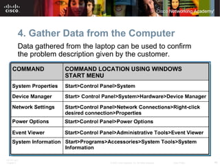 ITE PC v4.0
Chapter 6 46© 2007 Cisco Systems, Inc. All rights reserved. Cisco Public
4. Gather Data from the Computer
Data gathered from the laptop can be used to confirm
the problem description given by the customer.
 