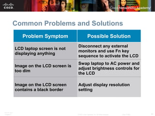 ITE PC v4.0
Chapter 6 47© 2007 Cisco Systems, Inc. All rights reserved. Cisco Public
Common Problems and Solutions
Problem Symptom Possible Solution
LCD laptop screen is not
displaying anything
Disconnect any external
monitors and use Fn key
sequence to activate the LCD
Image on the LCD screen is
too dim
Swap laptop to AC power and
adjust brightness controls for
the LCD
Image on the LCD screen
contains a black border
Adjust display resolution
setting
 